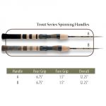 Спиннинг G.Loomis Trout Spinning Rod TSR801-2 Blend